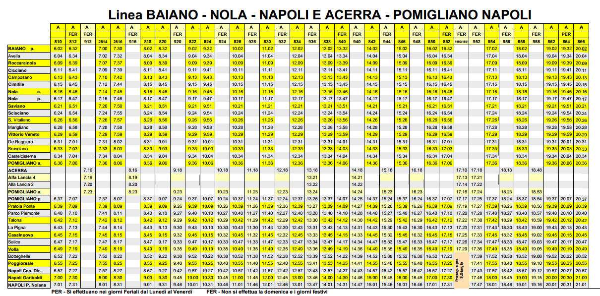 orari vesuviana baiano napoli