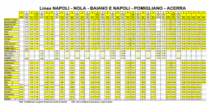 Orari vesuviana Napoli Baiano