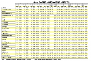 Orari vesuviana Sarno-Napoli