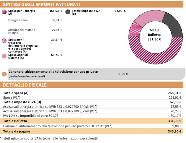 bolletta-enel